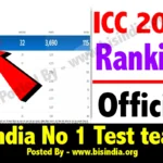 ICC Test Ranking 2023 Update